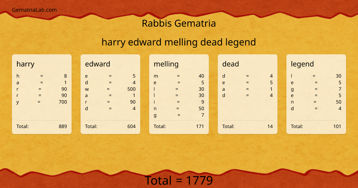 harry edward melling dead legend in rabbis Gematria